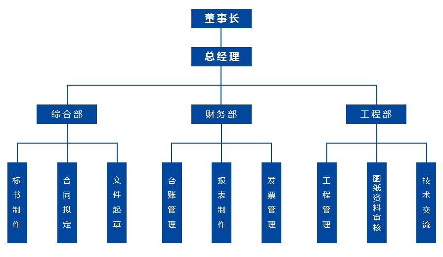 組織架構